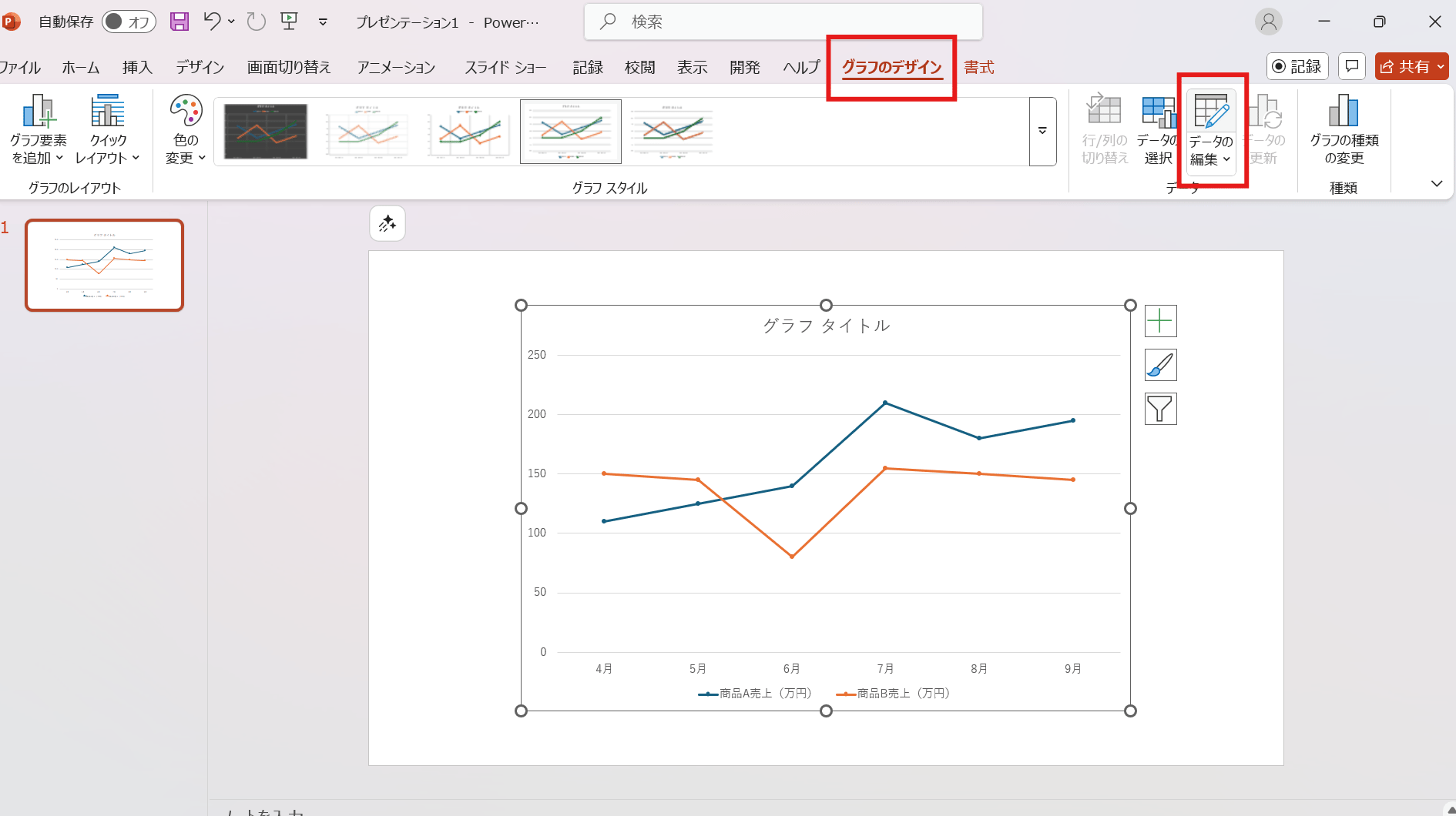 データを修正したくなった場合は、グラフを選択した状態で右クリックし、「データの編集」を選ぶ データを修正したくなった場合は、グラフを選択した状態で右クリックし、「データの編集」を選ぶ